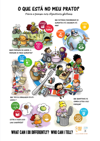 Dia Mundial da Alimentação