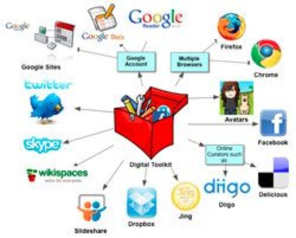 DEFINICIÓN DE RECURSOS EDUCATIVOS DIGITALES RED