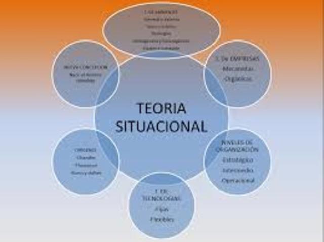 teoria situacional