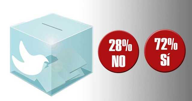 Se llevó a cabo el plebiscito