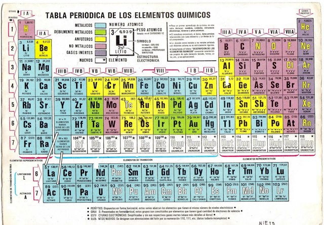 Tabla Periodica Actual