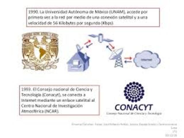 Consejo Nacional de Ciencia y Tecnología de México (CONACyT)