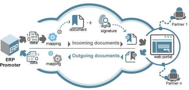 ERA DE LA INTEGRACIÓN