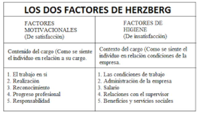 LA TEORÍA DE LOS DOS FACTORES