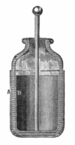 Ewald Jürgen Georg von Kleist "Leyden jar"