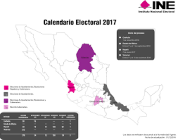 Periodo de elecciones en estados de la Republica