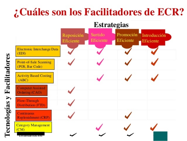 Clasificación ECR