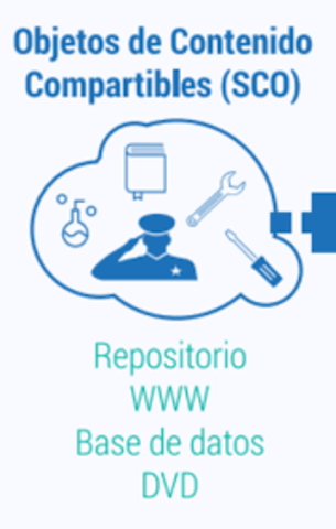 Objetos de contenido Compartibles,  Slosser