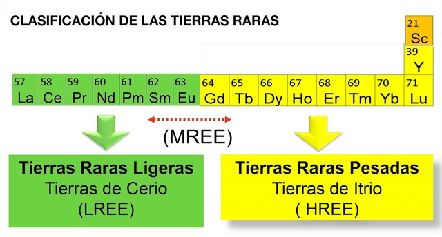 ⦁	Noción de número atómico y mecánica cuántica