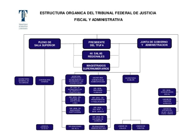 2016 Tribunal Federal de Justicia Fiscal y Administrativa