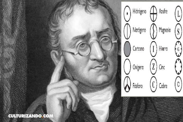 Representación de símbolos