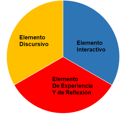 Mason, Pegler y Weller