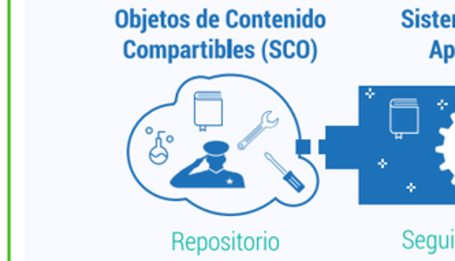 2003, SLOSSER HABLA DE LOS «OBJETOS DE CONTENIDO COMPARTIBLES»