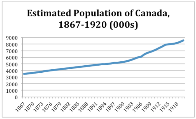 THE INCREASE IN POPULATION