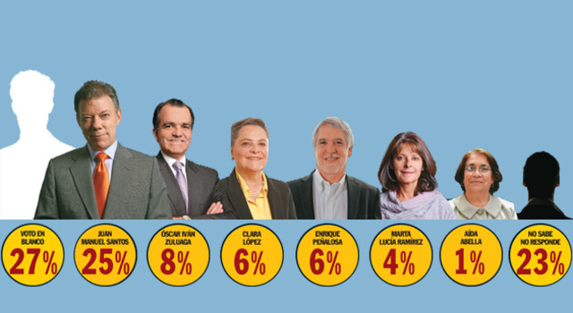 Elecciones Presidenciales de Colombia