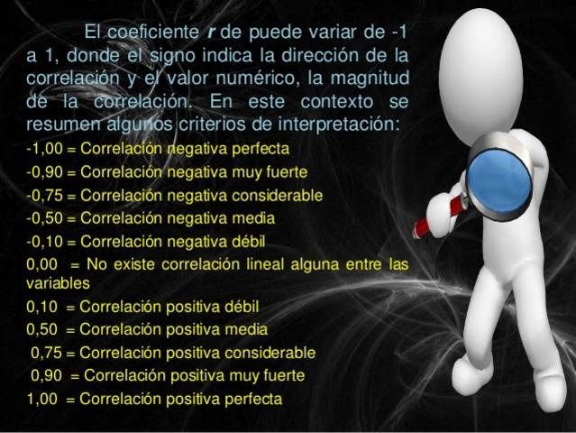 Cierre: Evaluación e interpretación del coeficiente de correlación