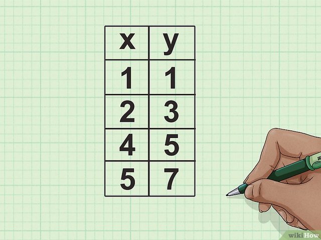 Desarrollo: Resuelve un ejercicio de Análisis de correlación