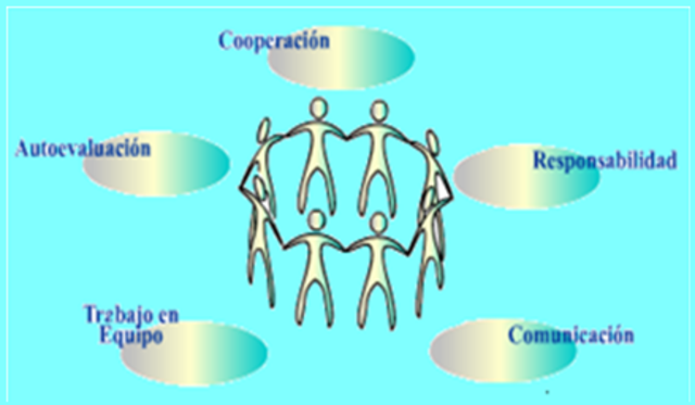 Activación: Formación de equipos colaborativos