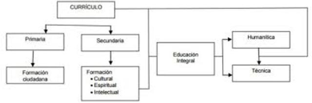 La educación en Colombia