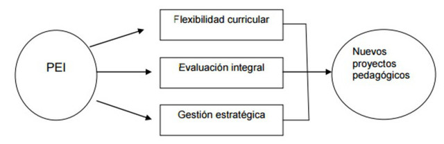 Renovación curricular colombiana de 1975 a 1990