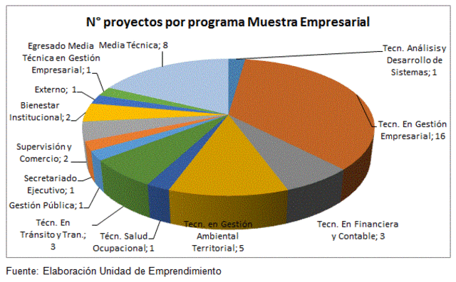 MUESTRAS EMPRESARIALES