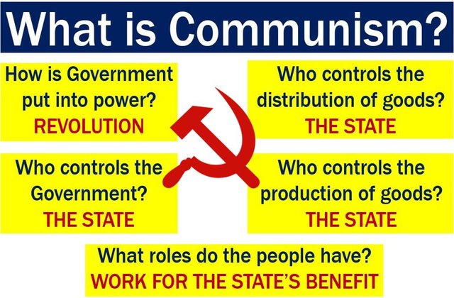 What is Communism