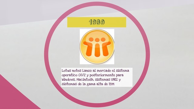 Sistema Operativo Os2