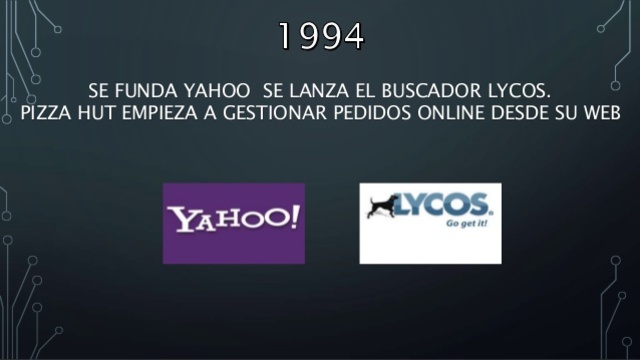Se lanza el buscador Lycos.