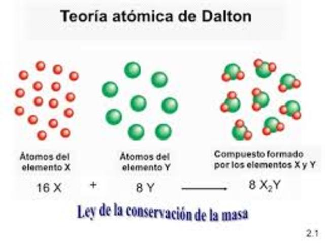 Teoría Química