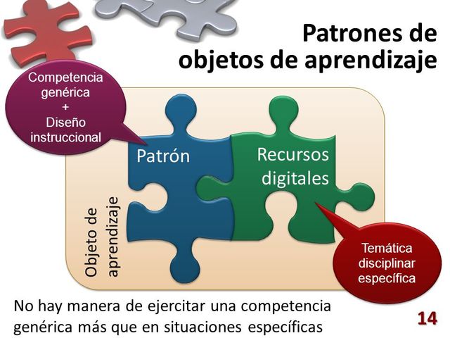 DISEÑO OBJETOS DE APRENDIZAJE (OA)