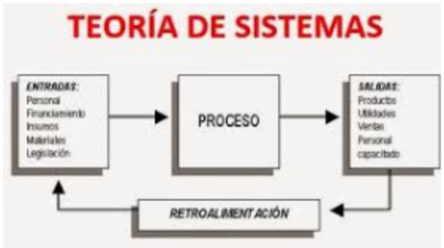 Producción Sistemática.