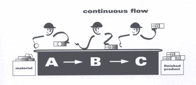 TÉCNICAS DE TOYOTA- flujo continuo