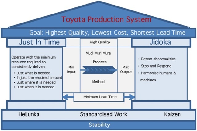 ELIMINACION DE DERROCHES (MUDA)