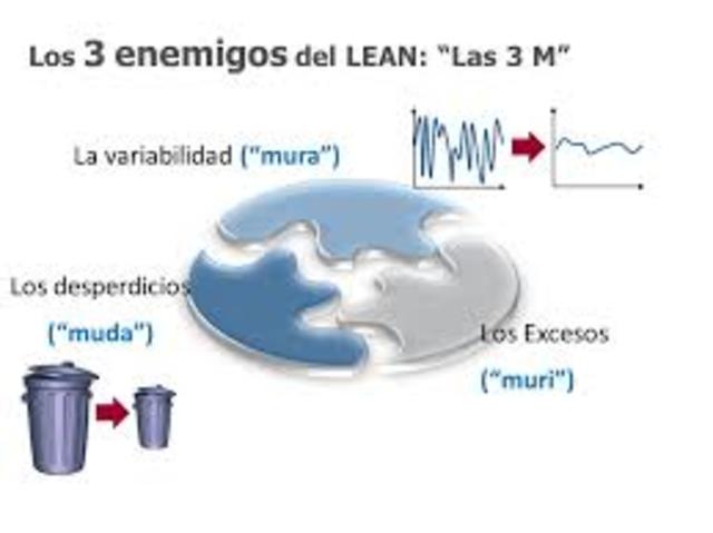 ENEMIGOS SEGÚN LEAN