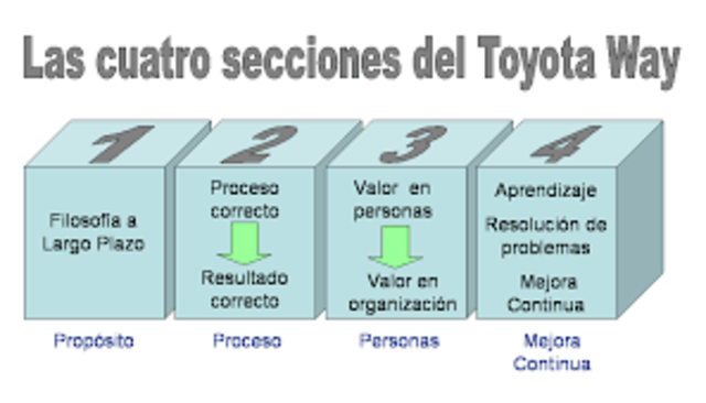 PILARES BÁSICOS PARA TOYOTA