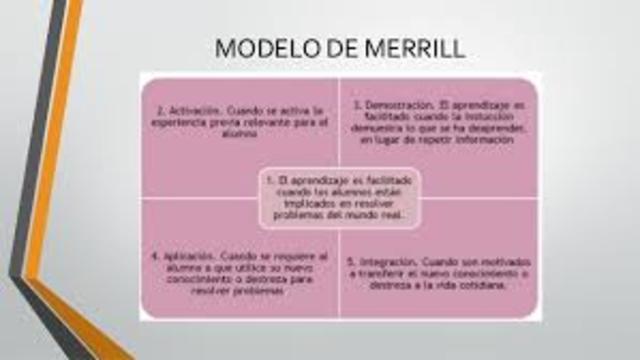 MERRIL