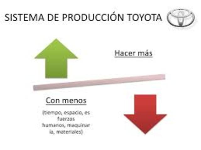 PROCESO DE PRODUCCIÓN BAJO EL SISTEMA TOYOTA