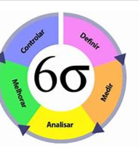 Control de Calidad (Seis Sigma)