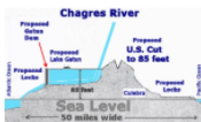 The Sea Level Aprroach