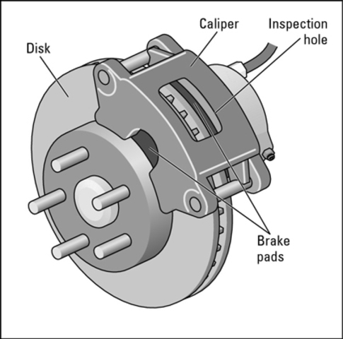 Disc Brakes