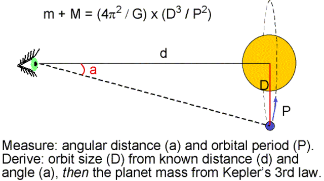 Third Law of Planetary Motion