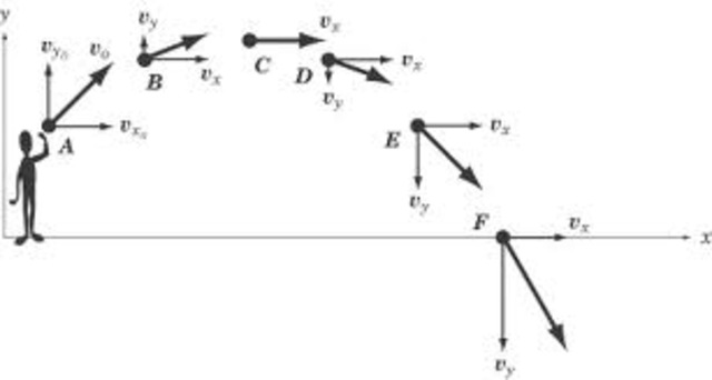 Galileo demonstrates that a projectile follows a parabolic path