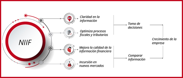 las niif en colombia