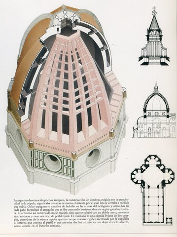 Cúpula de Santa María del Fiore