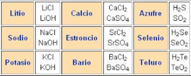 Johann Wolfgan Döbereiner