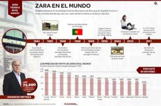 Alcanzamos las 2.000 tiendas