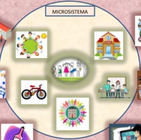 MICROSISTEMA / INFANCIA Y ADOLESCENCIA
