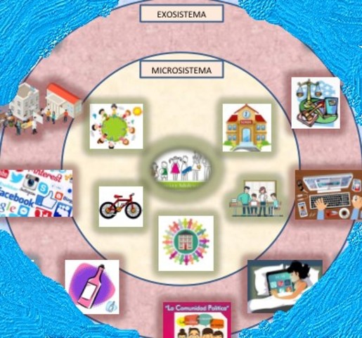 EXOSISTEMA / INFANCIA Y ADOLESCENCIA