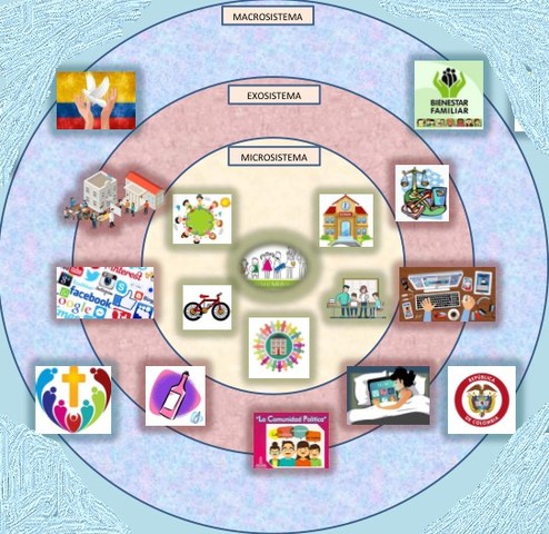 MACROSISTEMA / INFANCIA Y ADOLESCENCIA