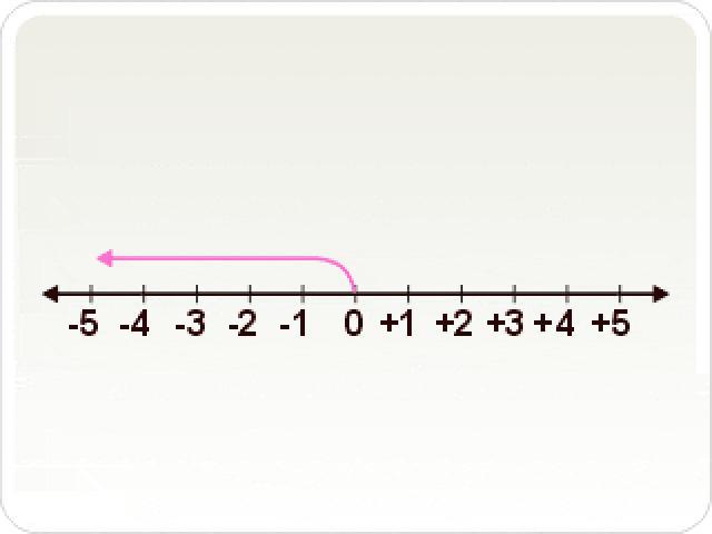 APARICIÓN NÚMEROS NEGATIVOS